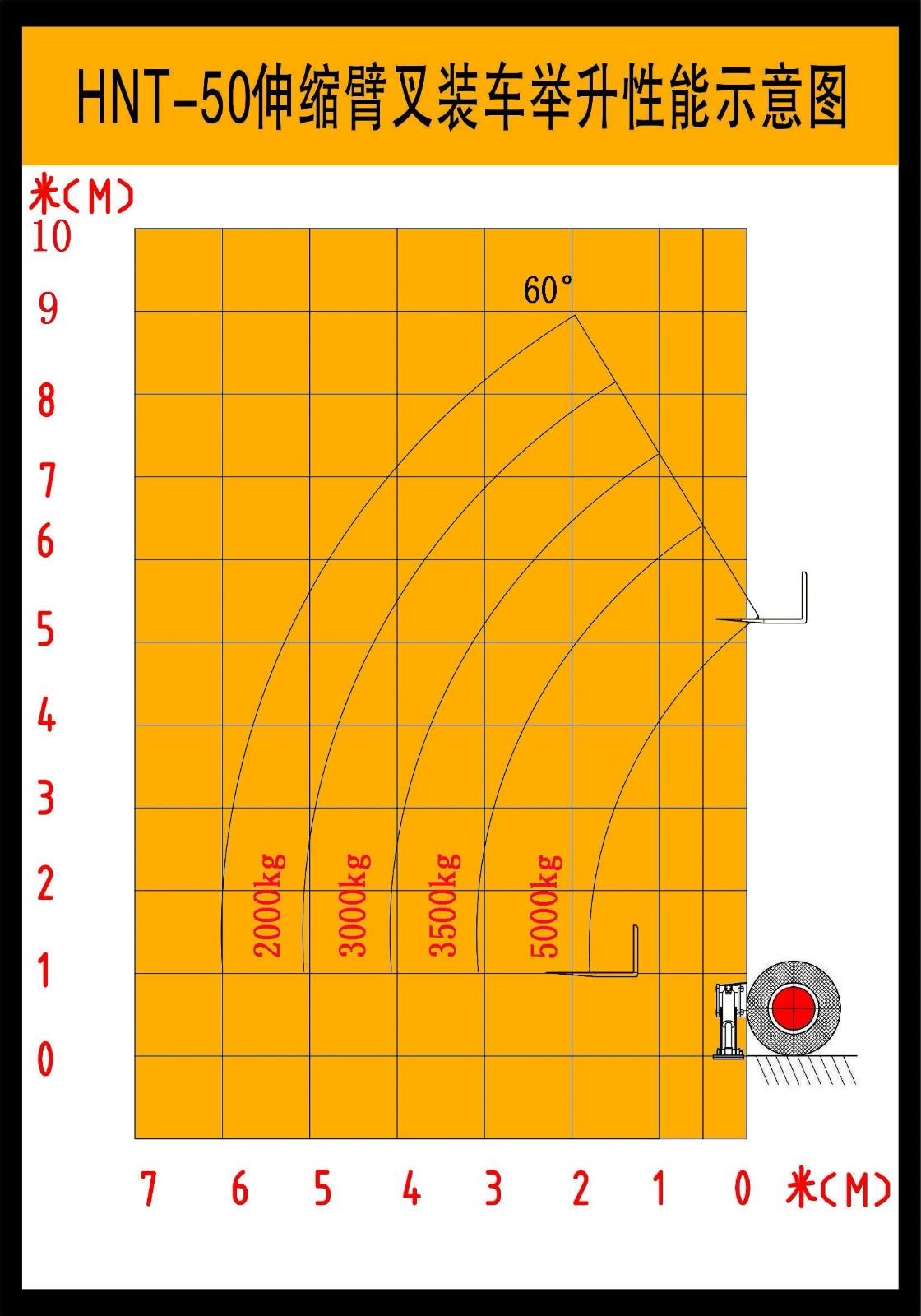 5T Telescopic Forklift